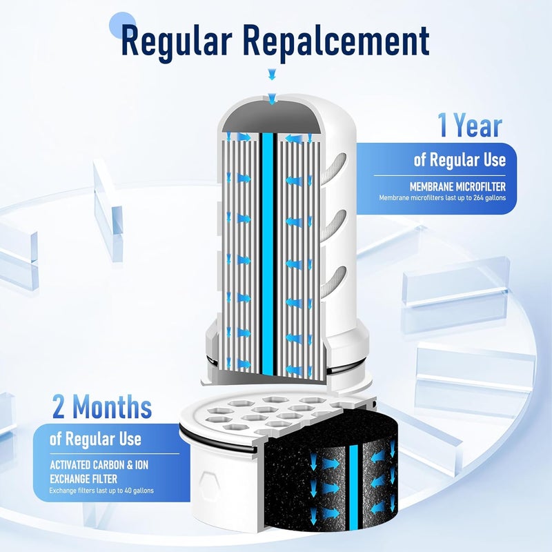 Joogto Water Filter Replacement for LS Home Dispenser 18 C/Glass Pitcher 7 C/Plastic Pitcher 10 C/Plastic Pitcher 7 C.2 Activated Carbon + Ion Exchange Filter and 2 Membrane Micro Filter (2+2) - Image 4